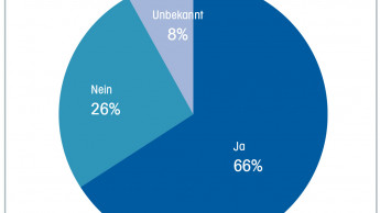 Umflaggungen 2017 in Deutschland