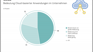 Digitalisierung pusht Nachhaltigkeit