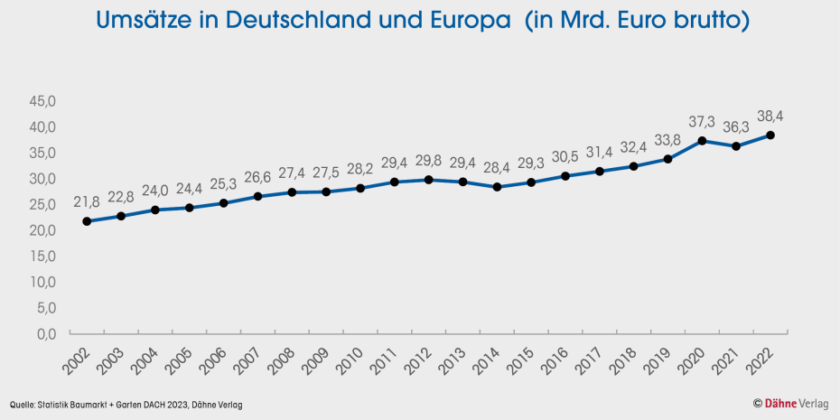 Klicken Sie auf die Grafik für eine Vollbildansicht. 