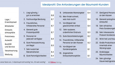 Der Mitarbeiter steht  im Mittelpunkt